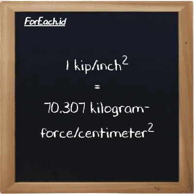 1 kip/inch<sup>2</sup> is equivalent to 70.307 kilogram-force/centimeter<sup>2</sup> (1 ksi is equivalent to 70.307 kgf/cm<sup>2</sup>)